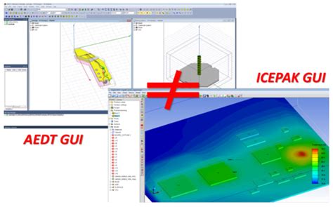 aedt|aedt software.